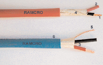 Ramcro Fire