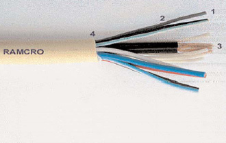 Ramcro Cables